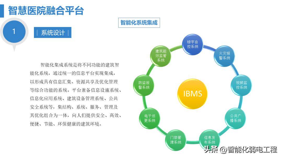医院智能化工程汇报方案与弱电新人学习指南