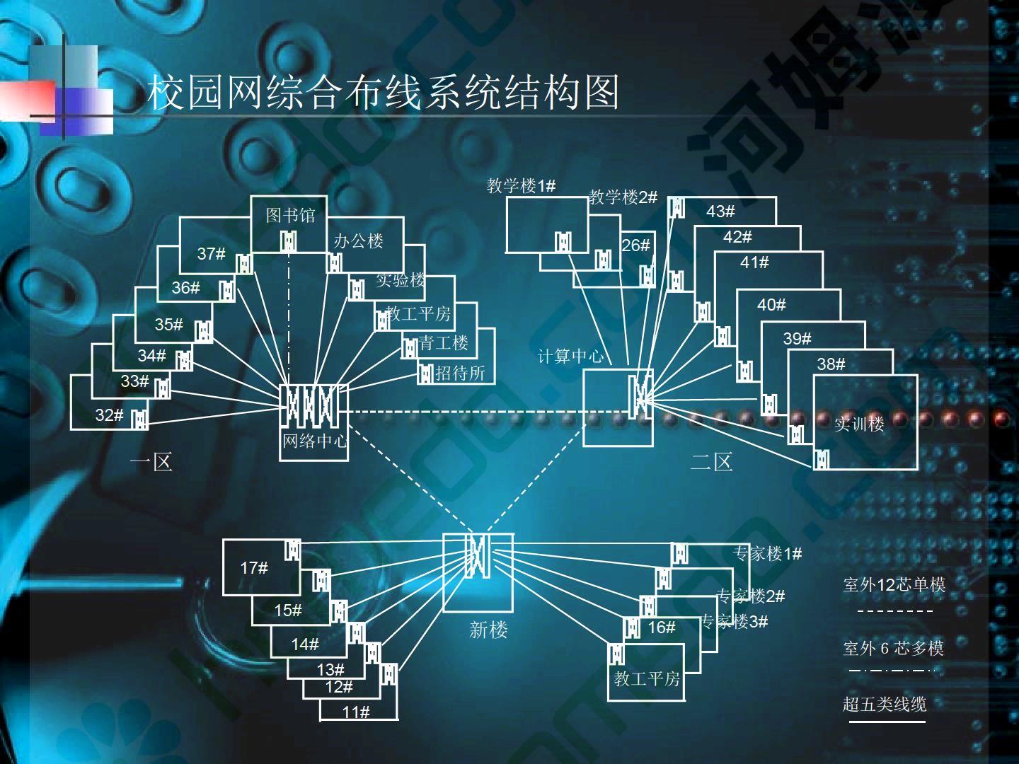 某学院校园网综合布线系统设计方案