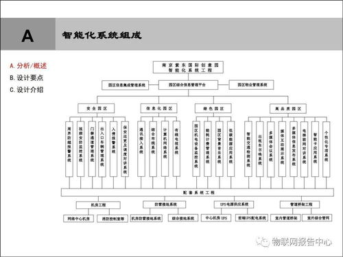 智慧园区智能化系统工程规划设计方案 以建筑智能化系统设计为核心