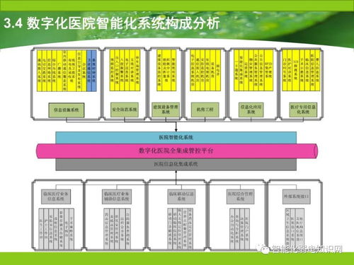 大型综合医院智能化系统设计方案