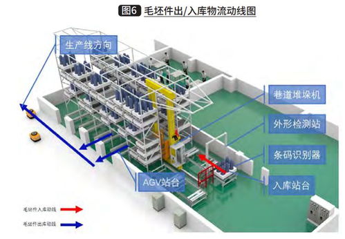智能化仓储物流系统在航空制造业中的设计与应用
