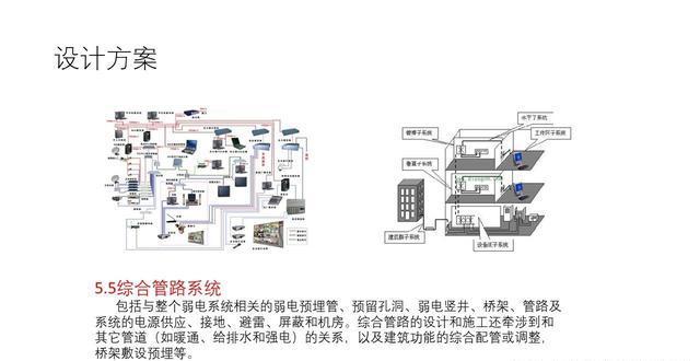 小区智能化弱电工程详细设计方案,ppt版本,包含10多个.