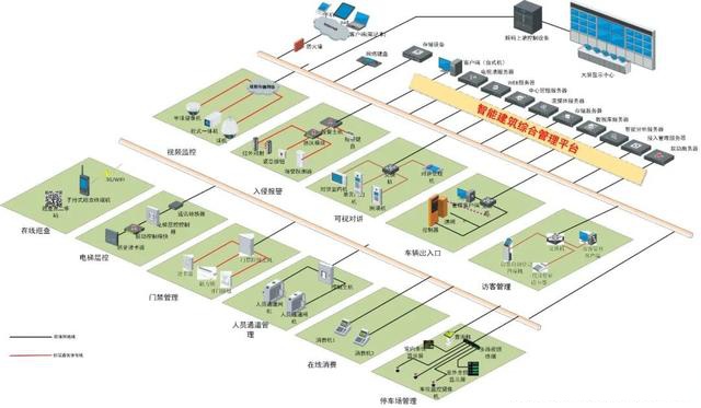 建筑智能化集成系统架构深度解析 四份必备方案图助力高效弱电设计